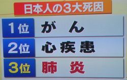 糖尿病予備軍でも癌のリスクが高い