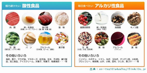 酸性食品で糖尿病のリスクが上がる