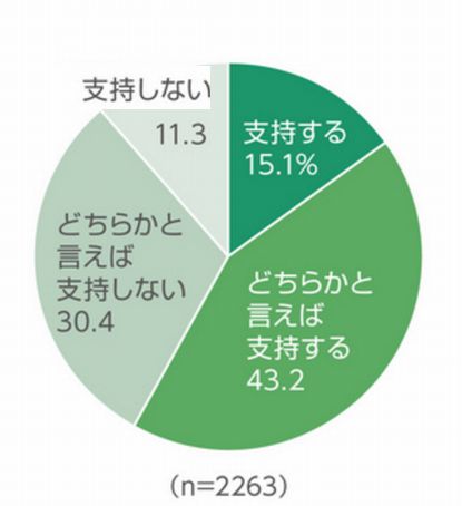 医師のすすめる糖質制限ダイエットとは