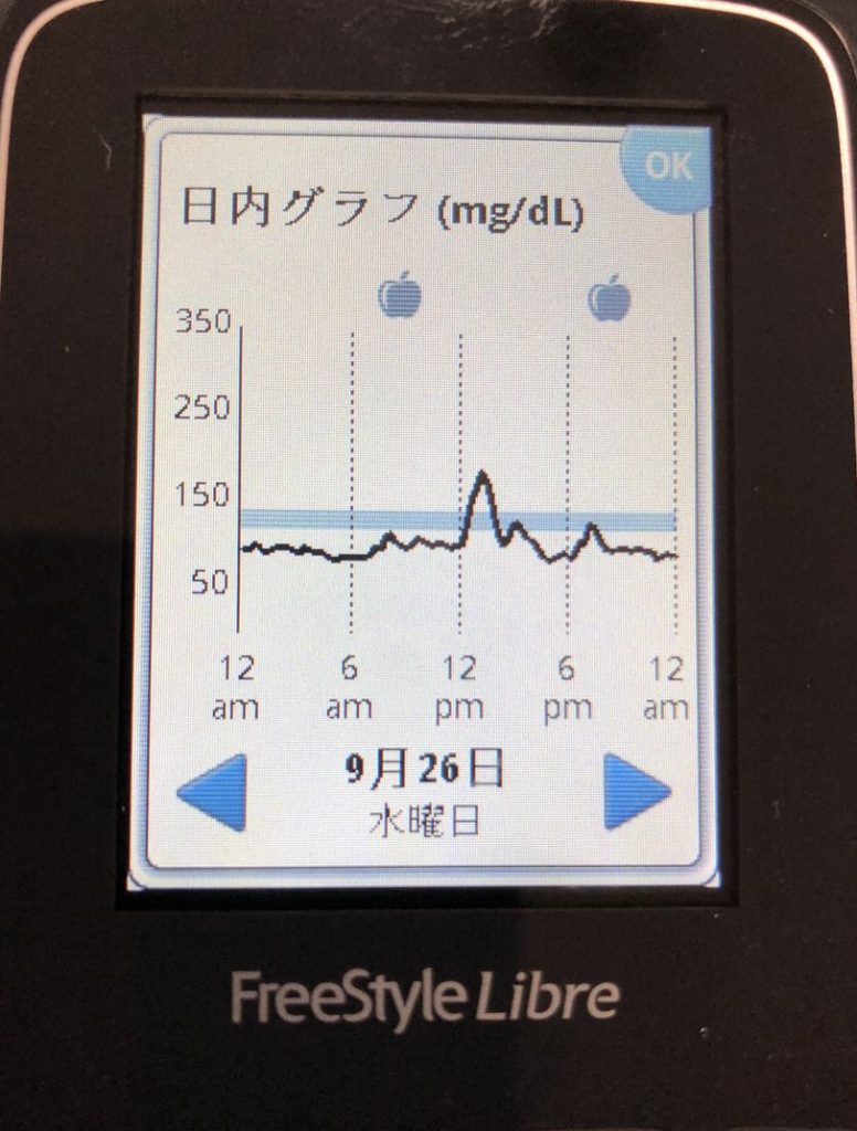 5日目のフリースタイルリブレ：運動で食後高血糖が下がった