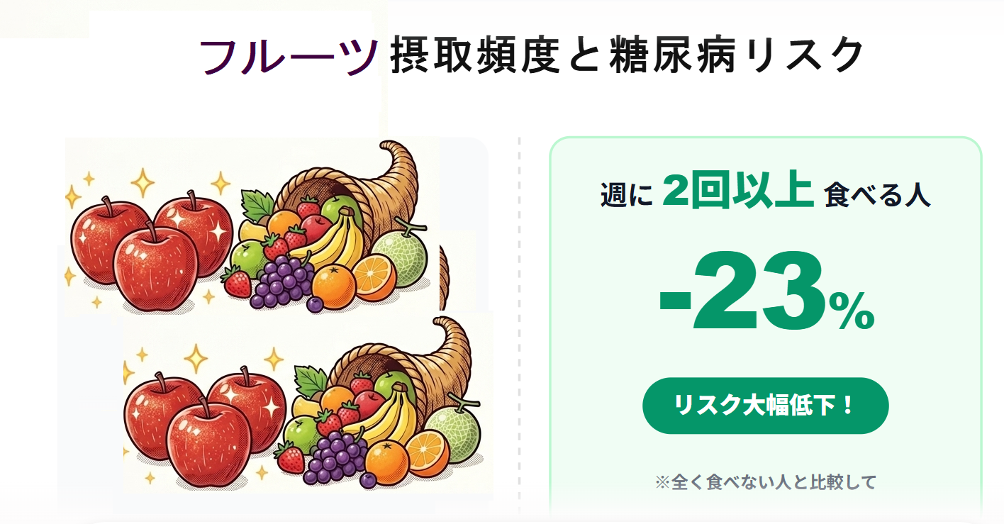 フルーツと糖尿病のリスク