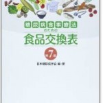 糖尿病のカロリー制限食の計算は面倒