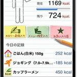 iPhoneでカロリー計算・小