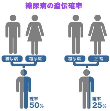 糖尿病にならないための3つの生活習慣