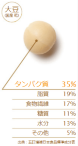 大豆ファースト