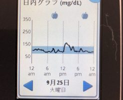 フリースタイルリブレは血糖値を正確に測定する器具です