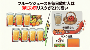 フルーツジュースは糖尿病のリスクを上げる