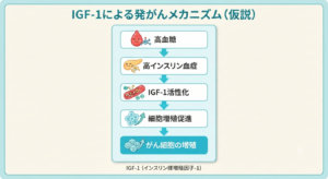 がん発生のメカニズム