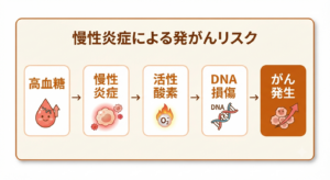 がん発生の機序