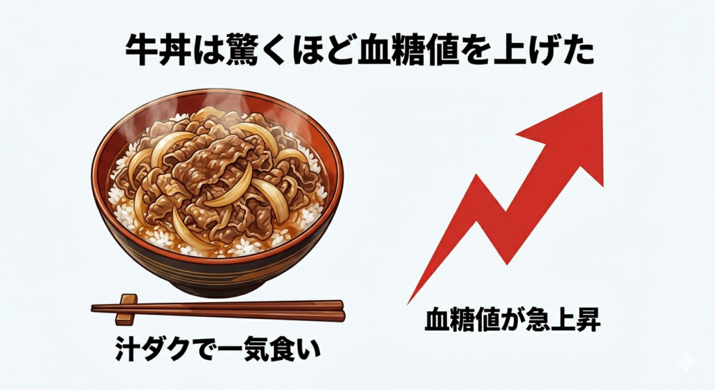 牛丼とカレーはどっちが血糖値を上げる？フリースタイルリブレで比較した結果