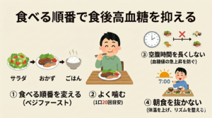 食べ方で食後高血糖を抑える