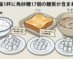 食べ物で食後高血糖を抑える